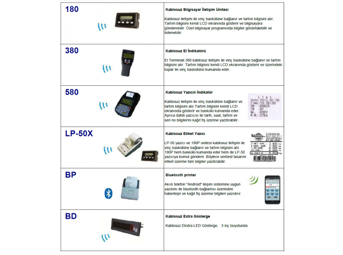 DİKOMSAN YAZICILI BASKÜL TERAZİ MODELLERİ